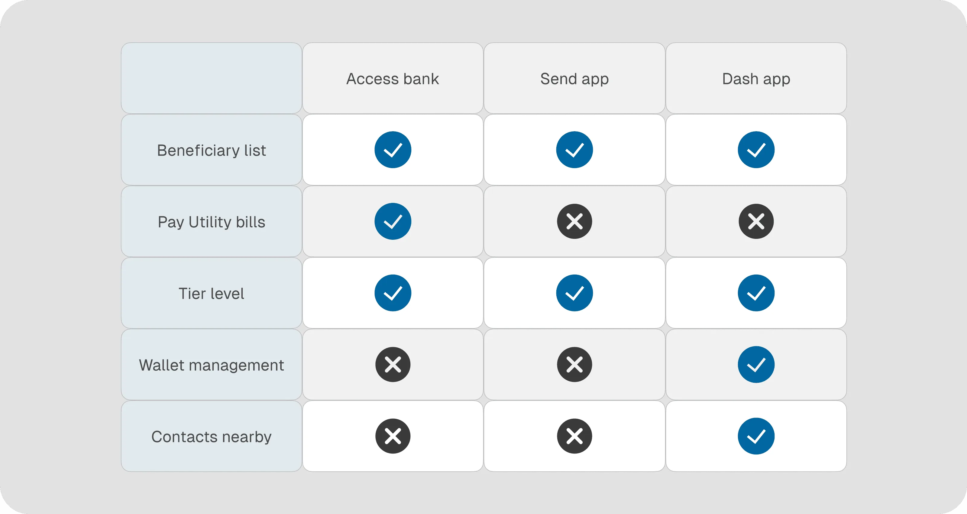 Image: competitive audit matrix